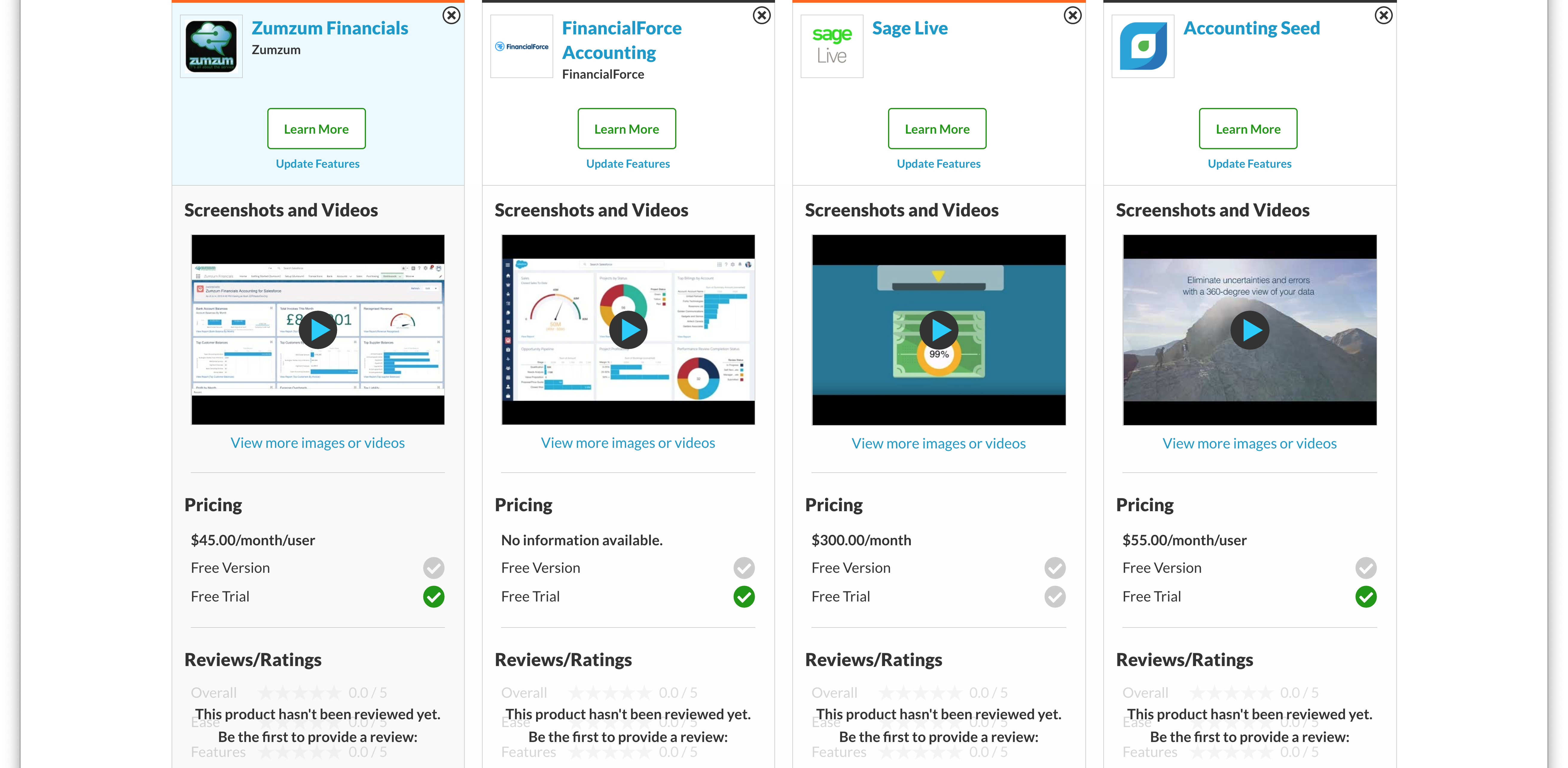 SourceForge Accounting For Salesforce Comparison of Costs