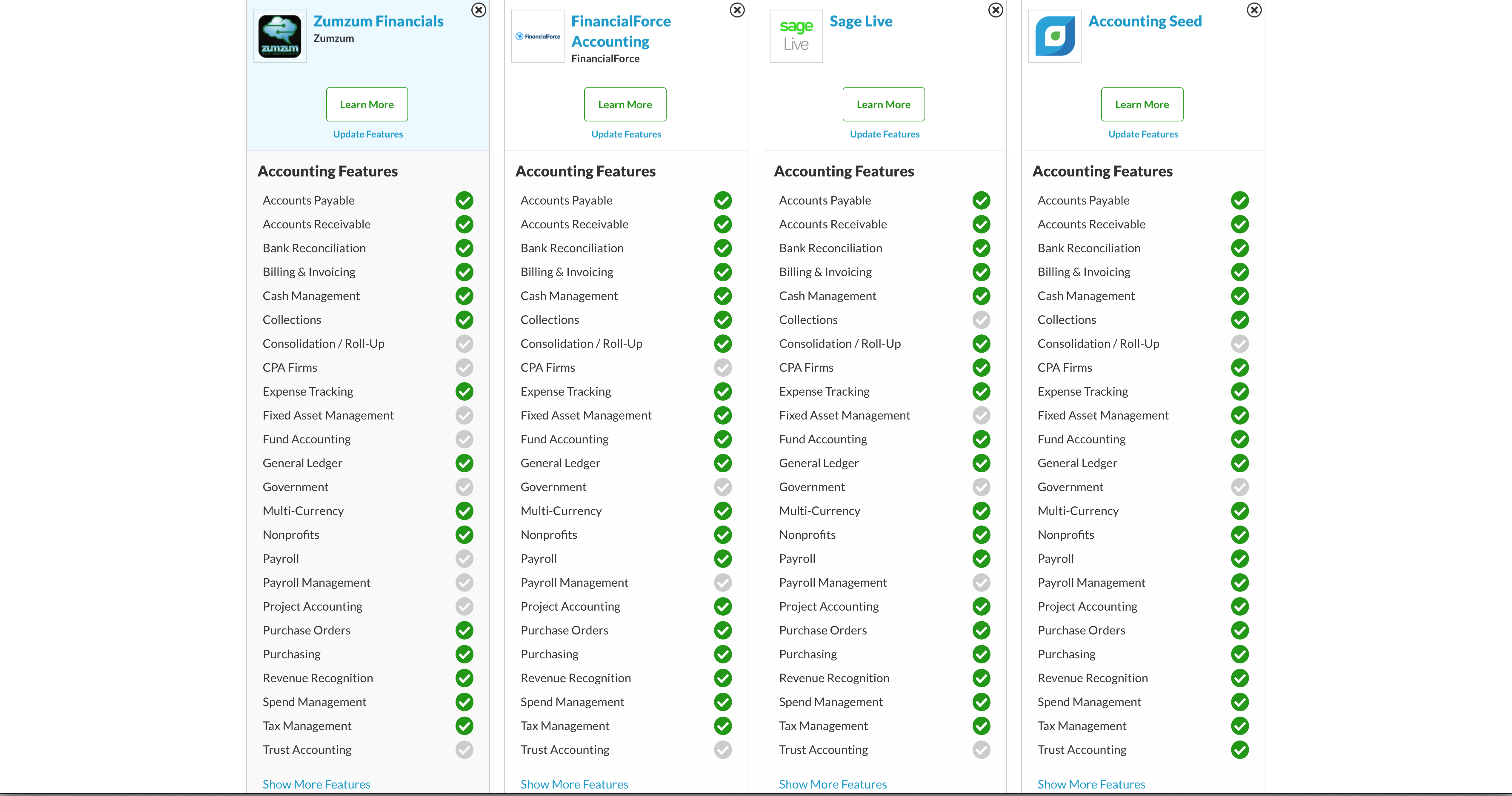 Salesforce Comparison Chart