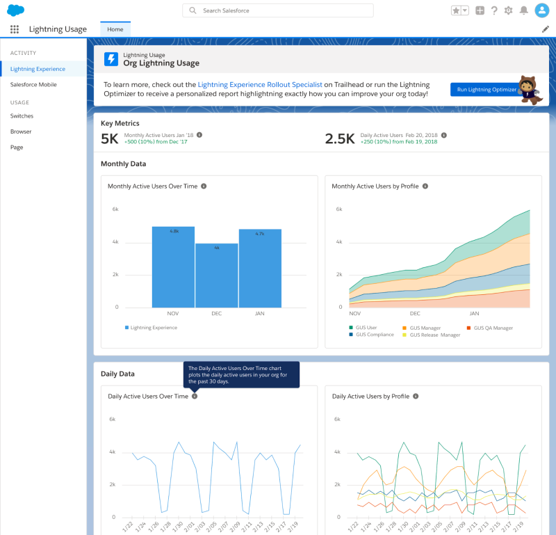 Salesforce Lightning Usage App