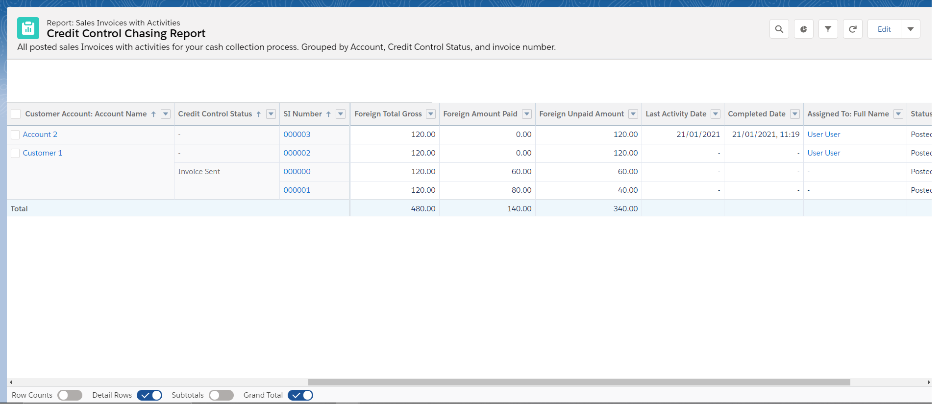 Zumzum Financials Credit Control Chasing Report